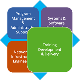 Network and Infrastructure Engineering